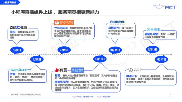 最前线 | 疫情期间小程序 DAU 超 4 亿，“健康码”已被累计亮码 25 亿次