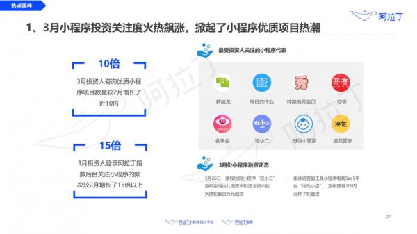 最前线 | 疫情期间小程序 DAU 超 4 亿，“健康码”已被累计亮码 25 亿次