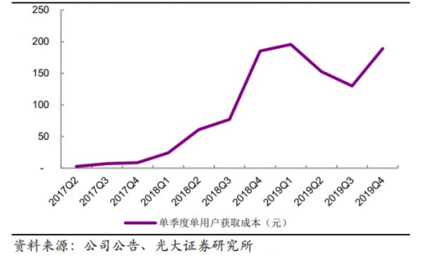 着急的拼多多,“真实”的拼小圈