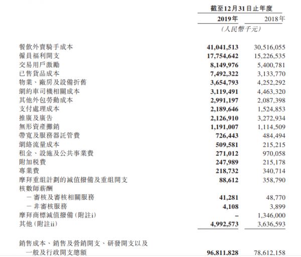 焦点分析丨美团的“苦生意”赚钱了,但苦日子还没到头