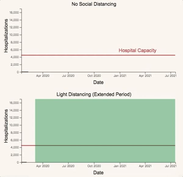 斯坦福发布“防疫公司”模拟器:“照明开关法”或为美国社交隔离最优解