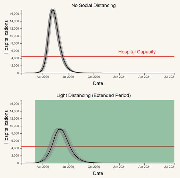 斯坦福发布“防疫公司”模拟器:“照明开关法”或为美国社交隔离最优解