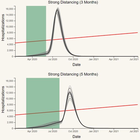 斯坦福发布“防疫公司”模拟器:“照明开关法”或为美国社交隔离最优解
