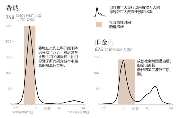 斯坦福发布“防疫公司”模拟器:“照明开关法”或为美国社交隔离最优解