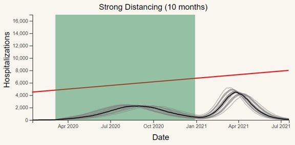 斯坦福发布“防疫公司”模拟器:“照明开关法”或为美国社交隔离最优解