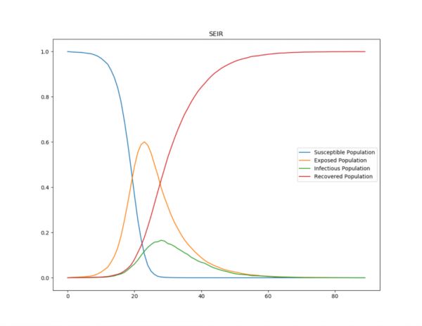 斯坦福发布“防疫公司”模拟器:“照明开关法”或为美国社交隔离最优解