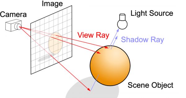走过半个多世纪,计算机图形学的发展历程告诉你5毛钱的电影特效究竟多难