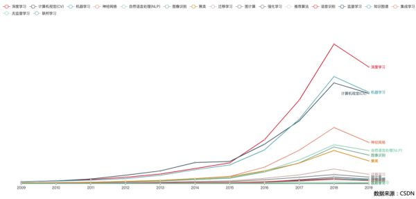 154 万 AI 开发者用数据告诉你,中国 AI 如何才能弯道超车?