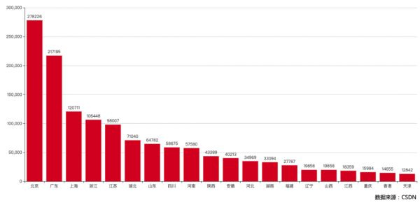 154 万 AI 开发者用数据告诉你,中国 AI 如何才能弯道超车?