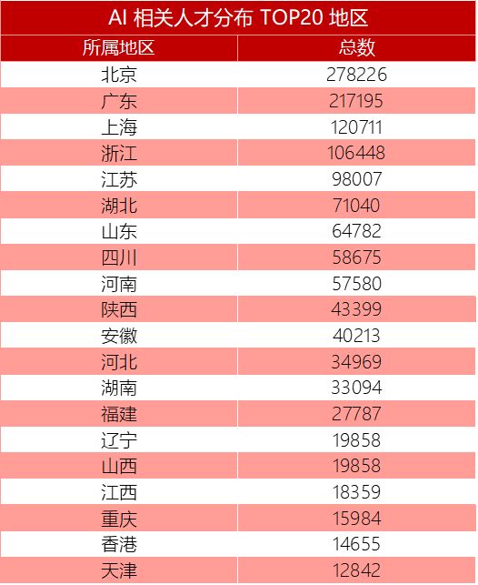154 万 AI 开发者用数据告诉你,中国 AI 如何才能弯道超车?