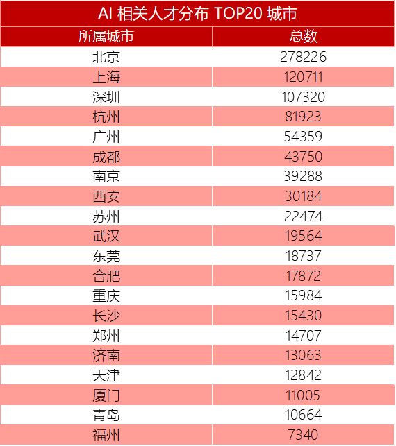 154 万 AI 开发者用数据告诉你,中国 AI 如何才能弯道超车?