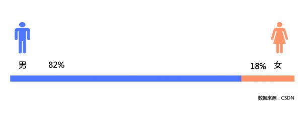 154 万 AI 开发者用数据告诉你,中国 AI 如何才能弯道超车?