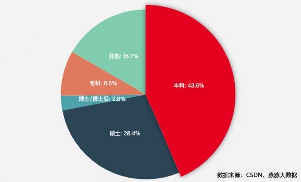154 万 AI 开发者用数据告诉你,中国 AI 如何才能弯道超车?