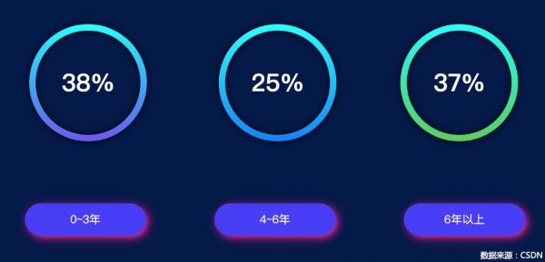 154 万 AI 开发者用数据告诉你,中国 AI 如何才能弯道超车?
