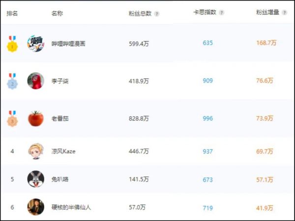 22天粉丝突破350W,硬核老师B站爆红背后释放了哪些信号?