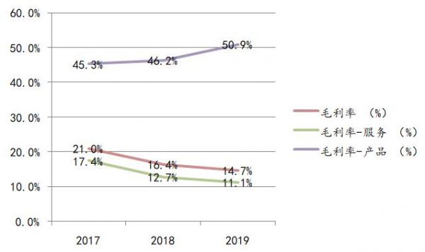 业绩快报 | 红黄蓝教育2019年净亏损240万美元,核心业务毛利率持续下滑