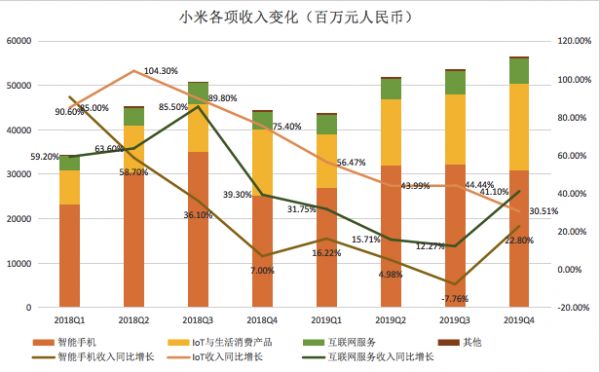 小米冲刺高端机，高配低价策略还奏效吗？