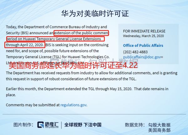 华为:2019困难模式,2020地狱模式