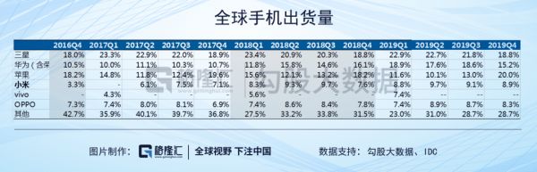 华为:2019困难模式,2020地狱模式