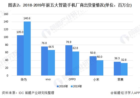 小米大战荣耀的机会不多了