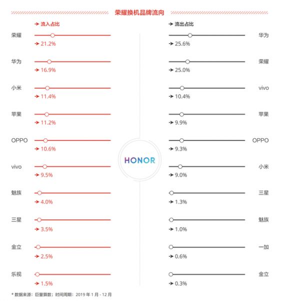 小米大战荣耀的机会不多了