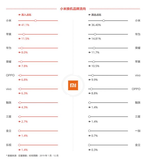 小米大战荣耀的机会不多了