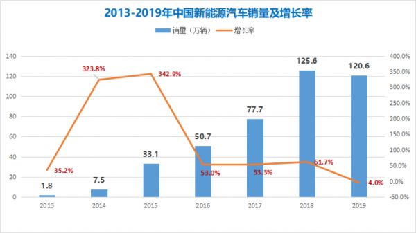 国常会确定促进汽车消费三大举措,新能源、二手车迎重大利好