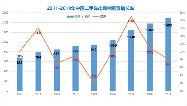 国常会确定促进汽车消费三大举措,新能源、二手车迎重大利好