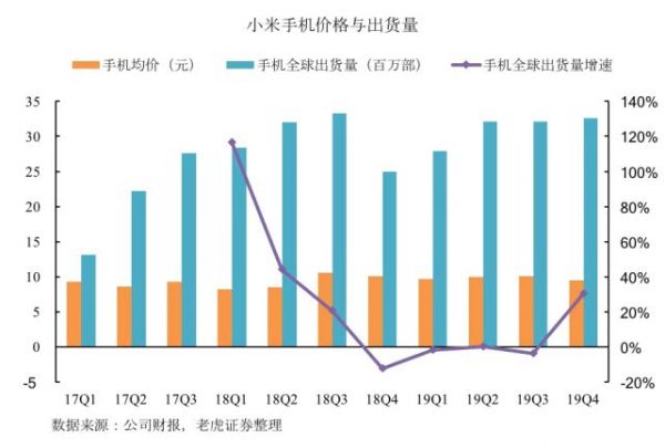 疫情带来不确定性,低库存能否成小米的制胜法宝