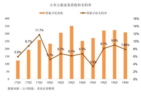 疫情带来不确定性,低库存能否成小米的制胜法宝