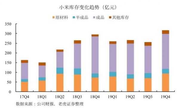 疫情带来不确定性,低库存能否成小米的制胜法宝