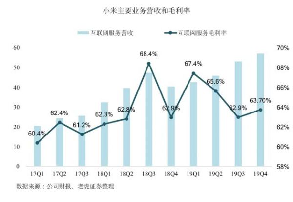 疫情带来不确定性,低库存能否成小米的制胜法宝