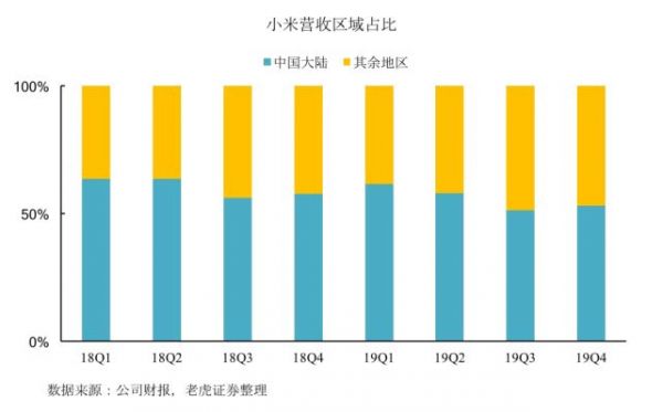 疫情带来不确定性,低库存能否成小米的制胜法宝