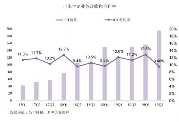 疫情带来不确定性,低库存能否成小米的制胜法宝