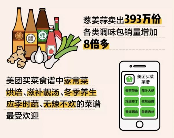 疫情下预期一季度转亏,坚持长期主义的美团如何应对挑战?