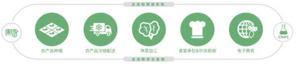 疫情下预期一季度转亏,坚持长期主义的美团如何应对挑战?