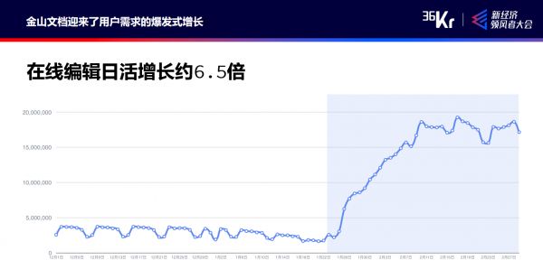 金山文档负责人汪大炜:企业增效第一步:办公升级2.0|WISE2020新经济领风者大会