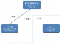 英国开征数字税:颠覆税收传统规则，专为美巨头设计
