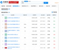 刘强东再卸任旗下13家公司高管 今年已卸任46家企业