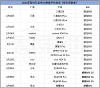 联发科为何错失5G首秀？