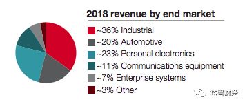 德州仪器:短期的逆风带来了长期的机会