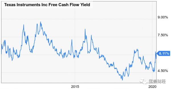 德州仪器:短期的逆风带来了长期的机会