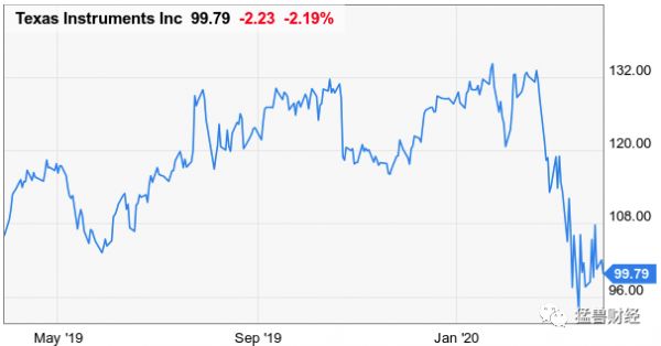 德州仪器:短期的逆风带来了长期的机会