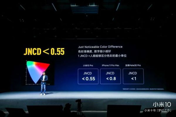 关注5G手机性能之前,我们有必要先来谈谈屏幕