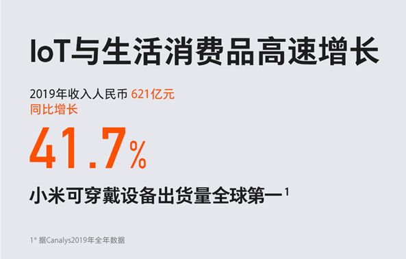 年报解读：华为、小米分别靠什么挣钱？