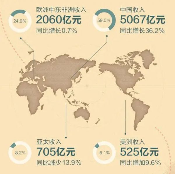 年报解读：华为、小米分别靠什么挣钱？