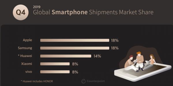 从小米、华为2019年财报中,我们看到一场精彩的攻防战