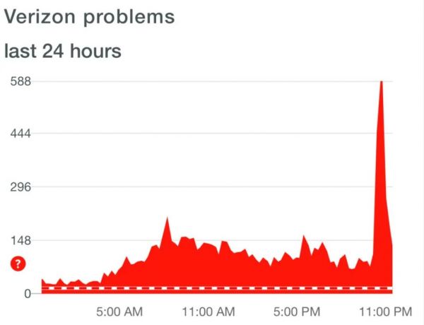 全球网速变慢,运营商:WiFi 和微波炉不要放在一起