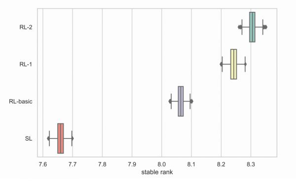 微软麻将 AI 论文发布,首次公开技术细节