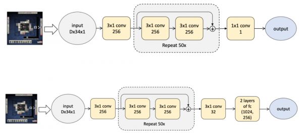 微软麻将 AI 论文发布,首次公开技术细节